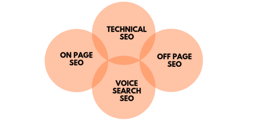Improving Search Engine Optimization for Any Business