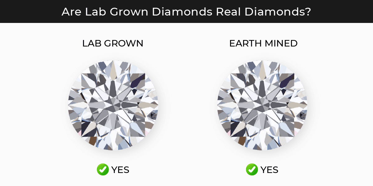 Complete Guide to Testing Lab Grown Diamonds